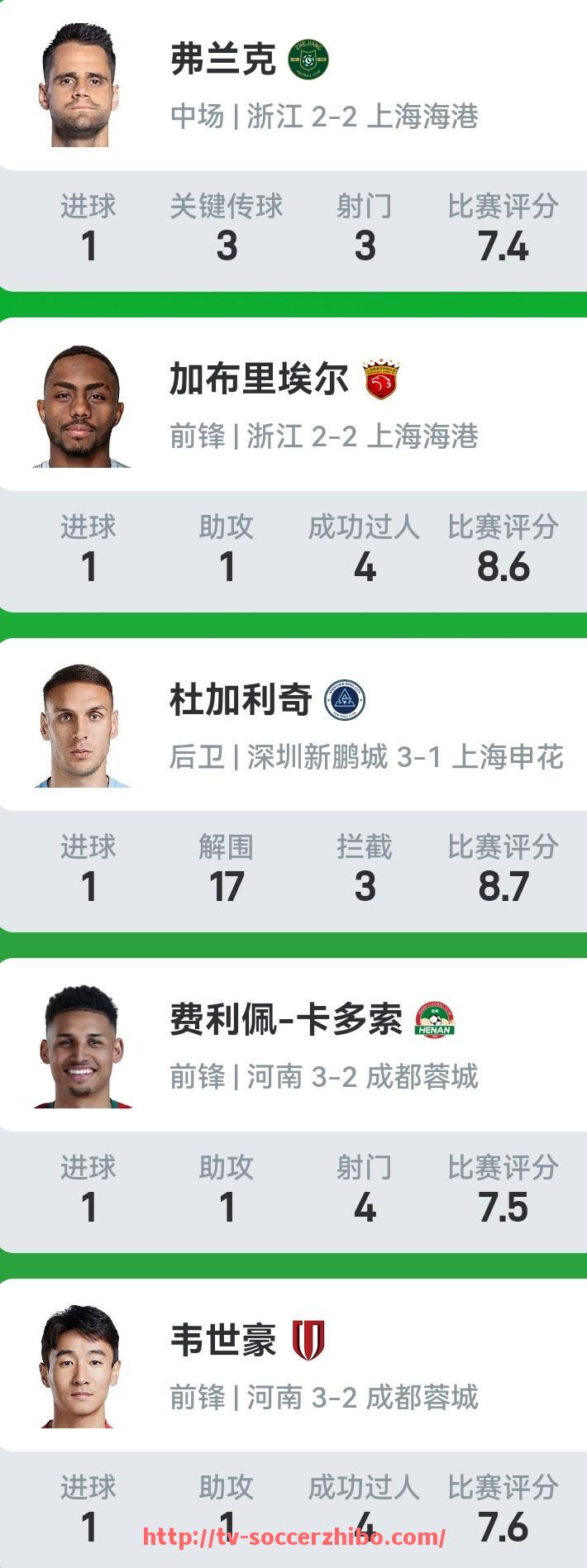 足球直播-2017年火箭队球员交易名单与转会背景分析